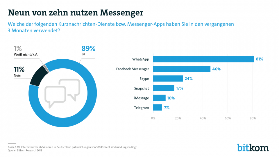 Secure Enterprise Messaging - SYSTAG GmbG