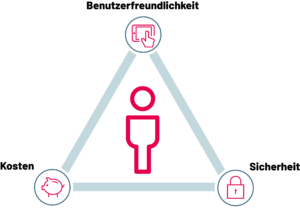 Sichere mobile Umgebungen mit der Expertise der SYSTAG GmbH