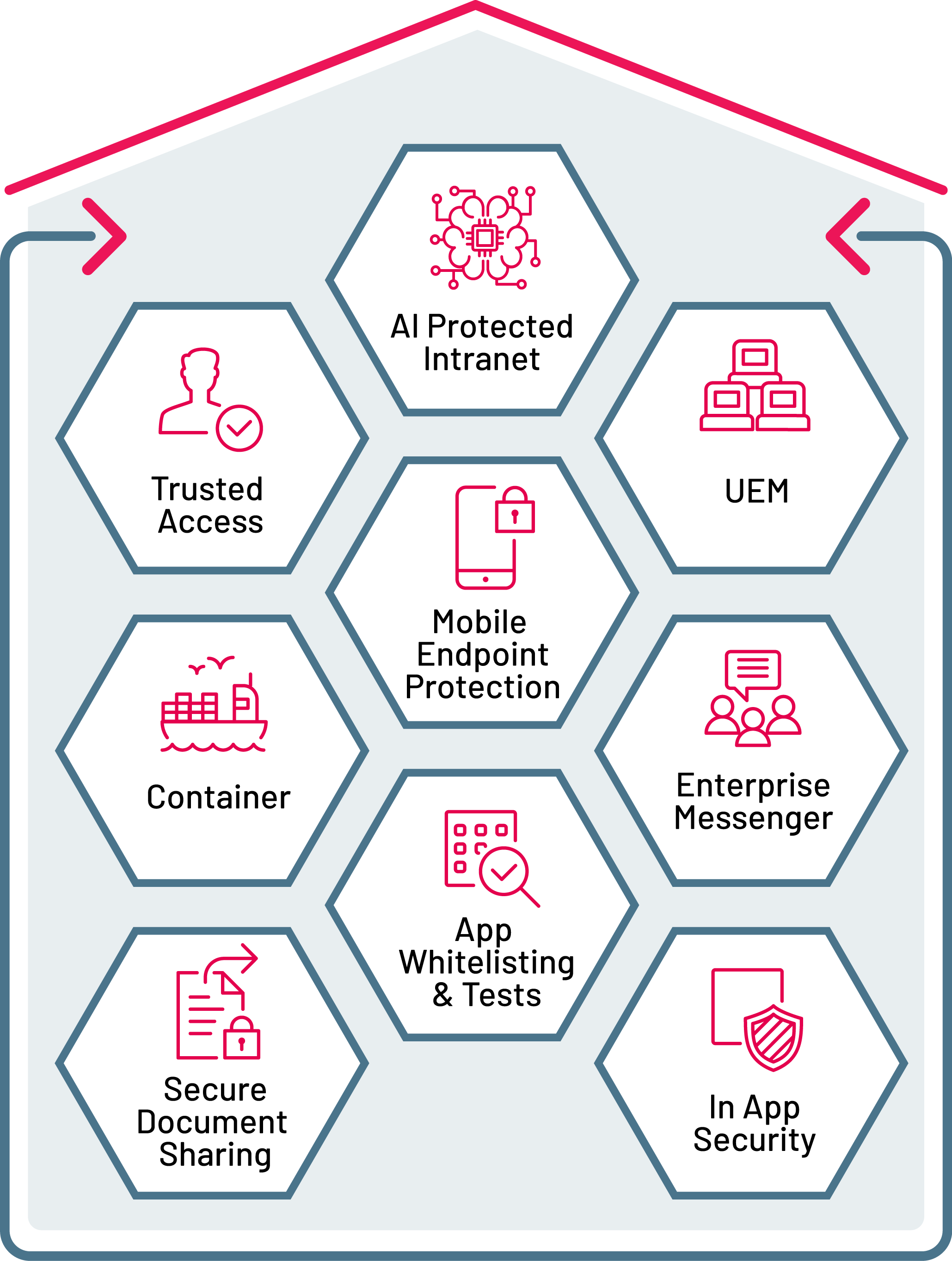 Sichere mobile Umgebungen mit der Expertise der SYSTAG GmbH