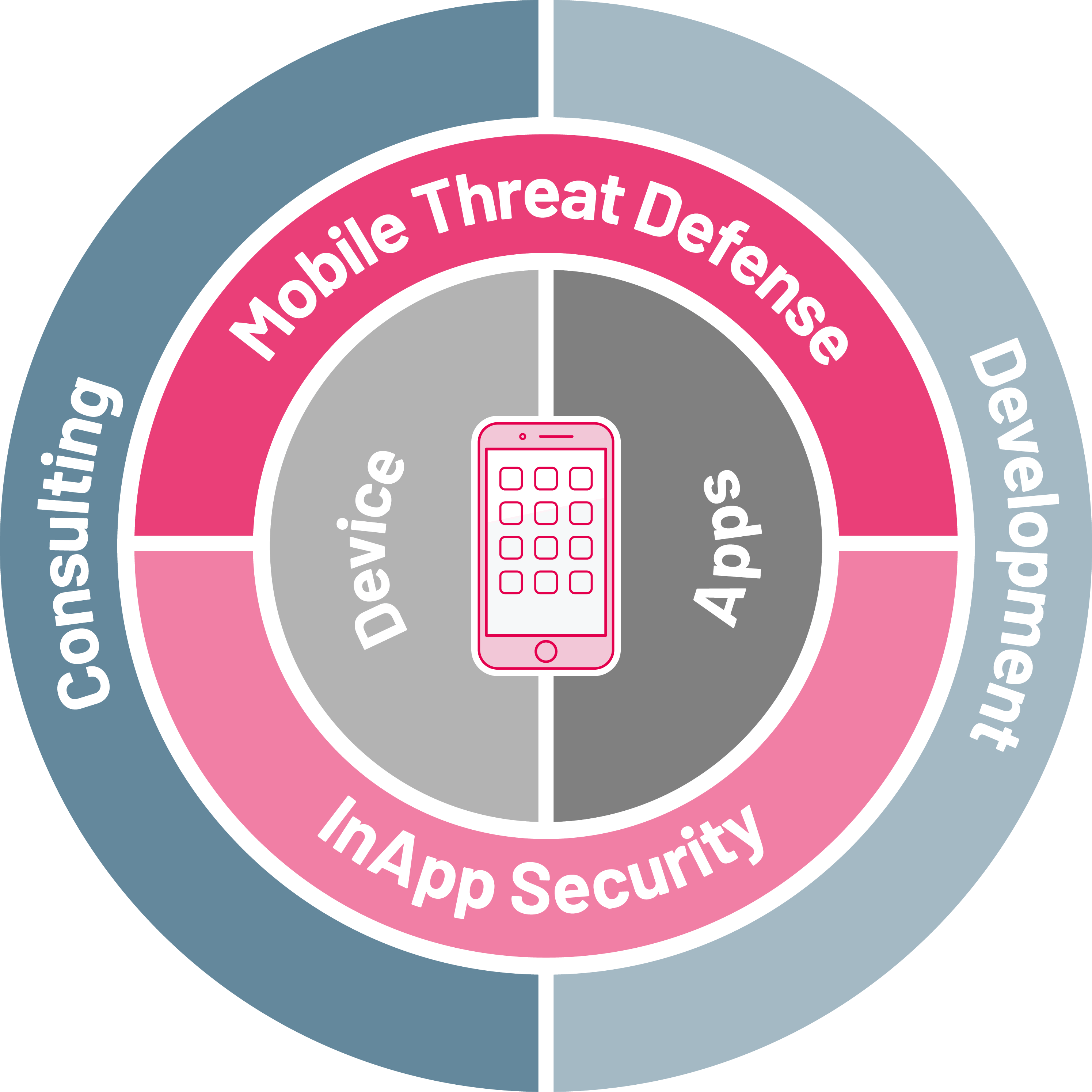 Secure Enterprise Apps erstellen durch die Experten der SYSTAG GmbH