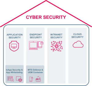 Cyber Security Ansatz der SYSTAG