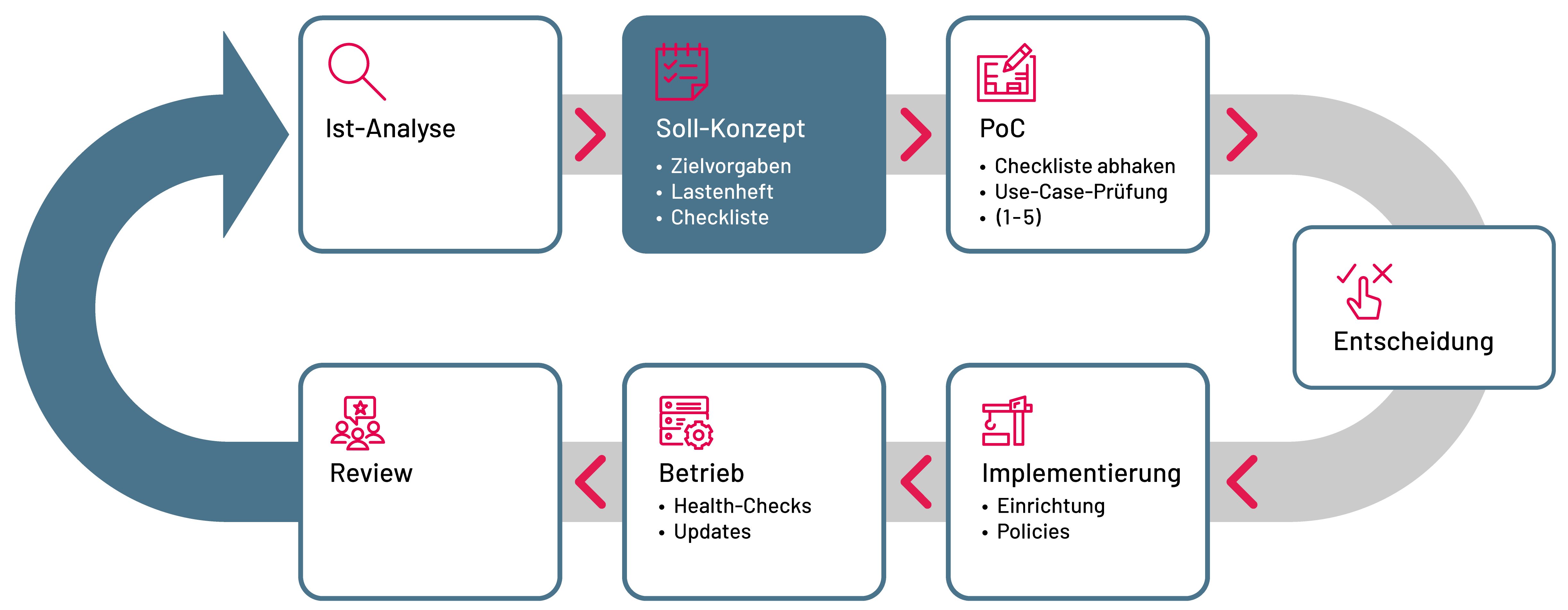 Secure Enterprise Apps - Unfied Endpoint Management Lifecycle - SYSTAG GmbH