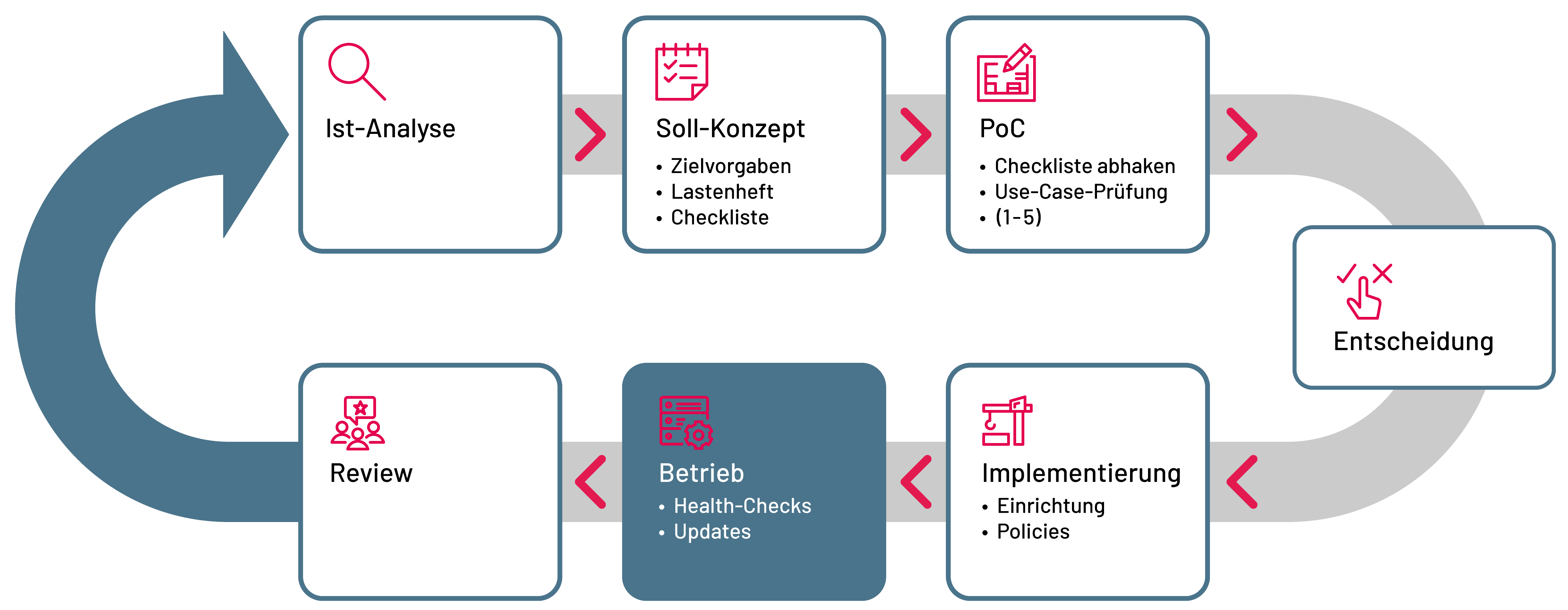 Secure Enterprise Apps - Betrieb als Managed Service - SYSTAG GmbH